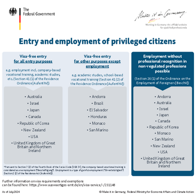 Einreise_und_Beschaeftigung_Privilegierter_Staatsangehoeriger_EN.pdf